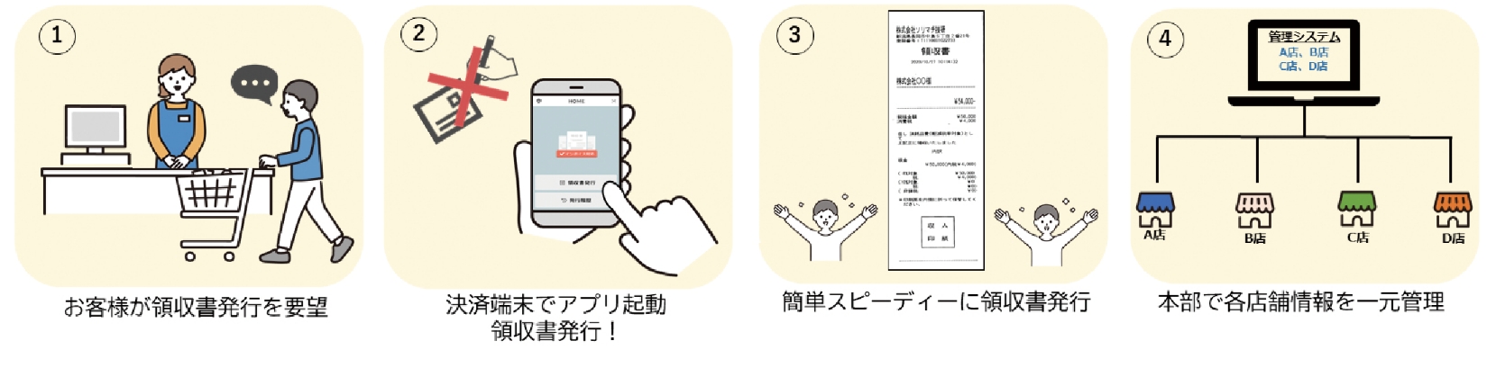 ご利用のポイント4つ