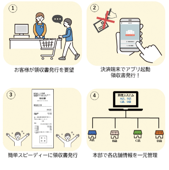 ご利用のポイント4つ
