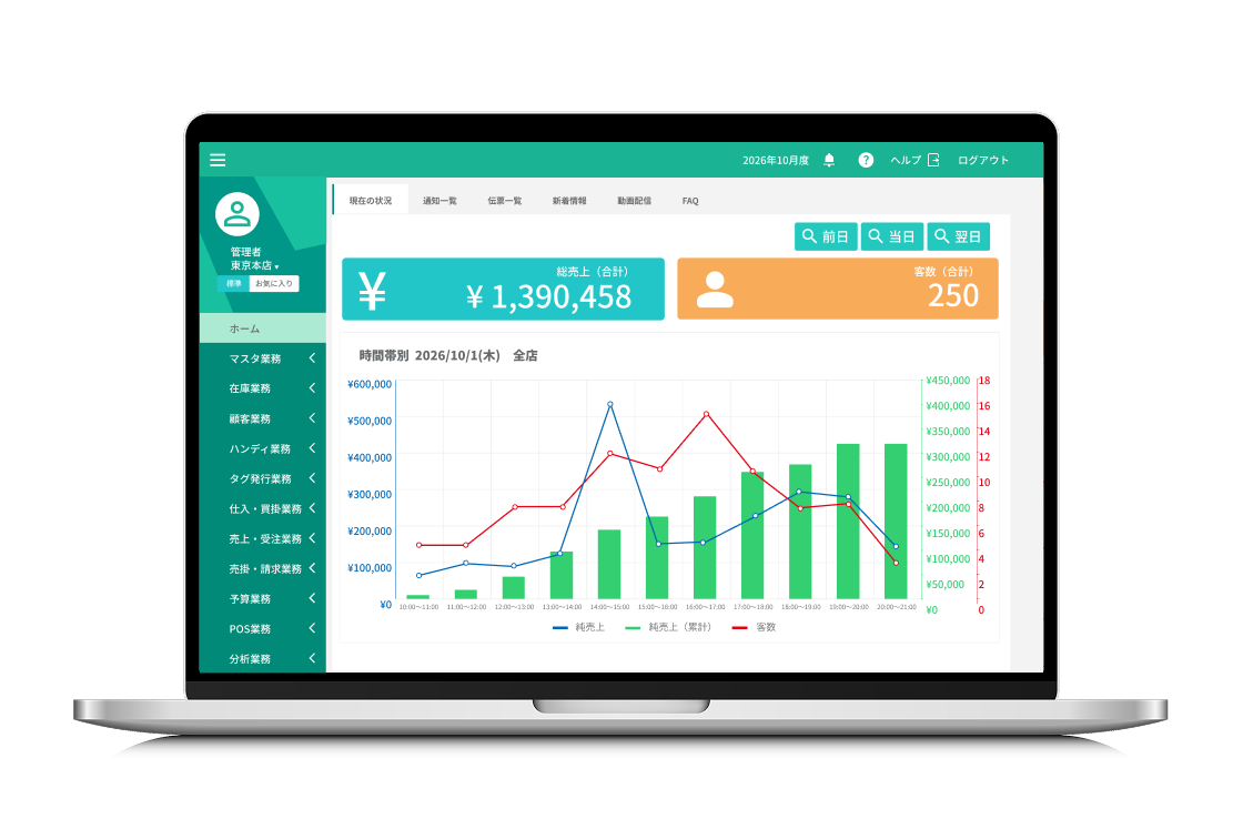 UNITEMDiの画面イメージ